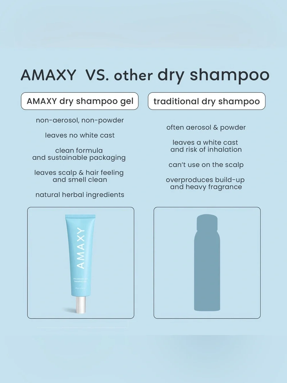 AMAXY LOS ANGELES volumizing dry shampoo gel (10 grams  .352 oz.).  Bnib